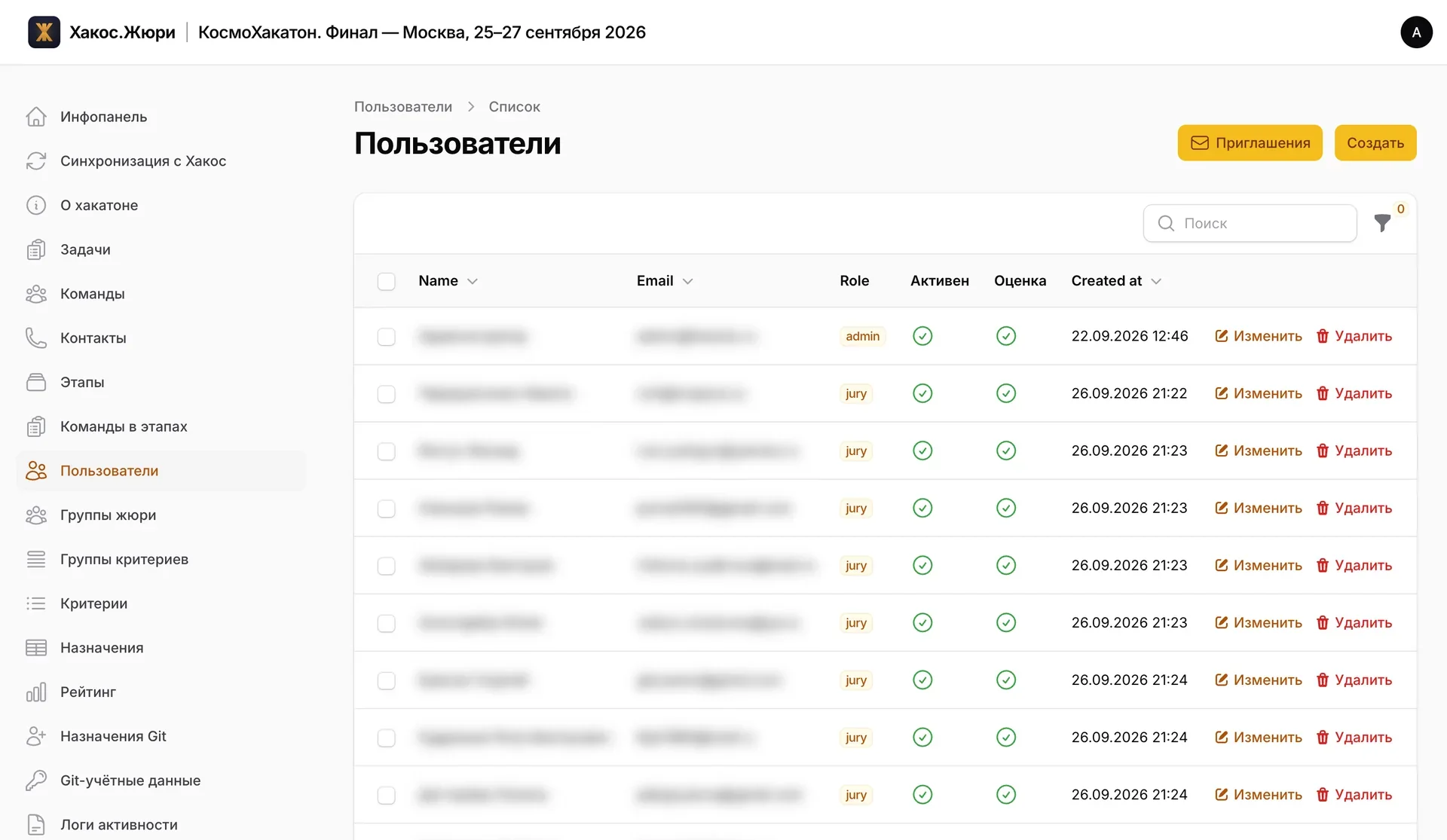 Раздел «Пользователи»: кнопки «Приглашения» и «Создать», поиск и фильтр, таблица с ролями admin и jury, отметками «Активен» и «Оценка» и датой создания; имена и почты размыты