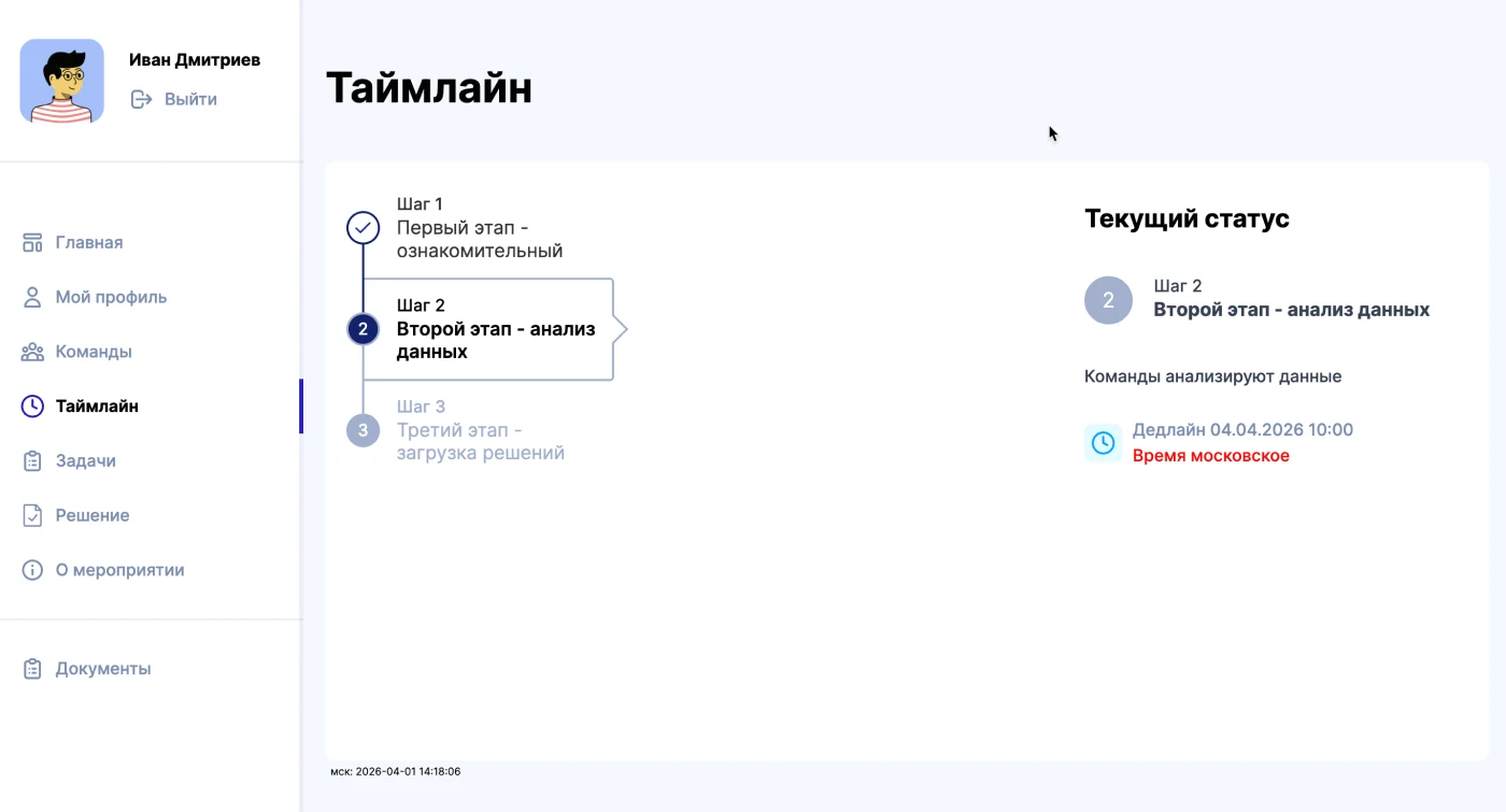 Таймлайн мероприятия: вертикальная шкала этапов, текущий статус и дедлайн с часовым поясом